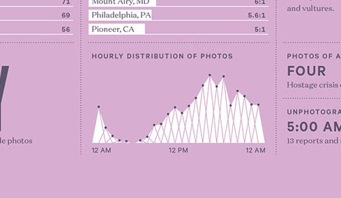 feltron graph