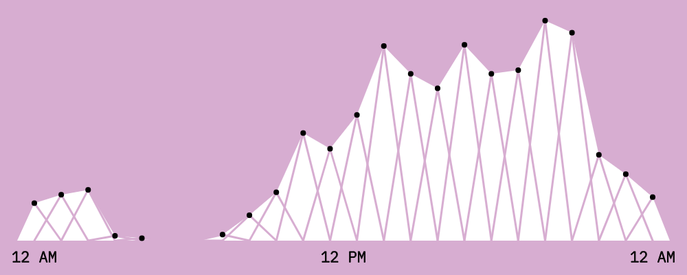 feltron graph