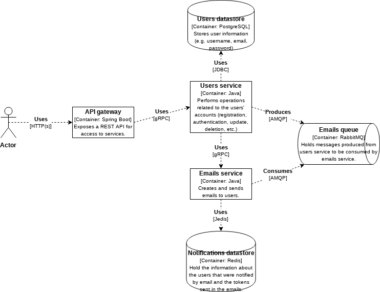 "microservices-example-architecture"