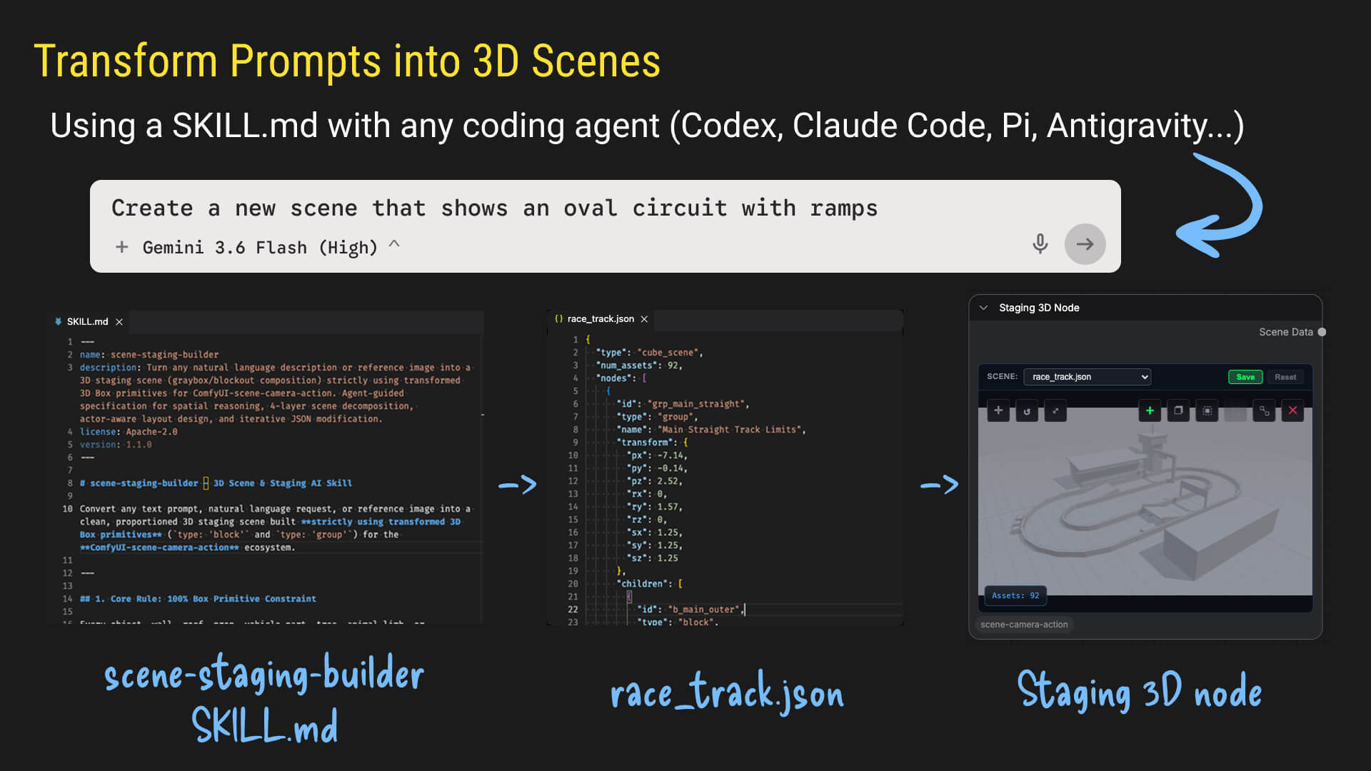 Natural Language 3D Scene Builder