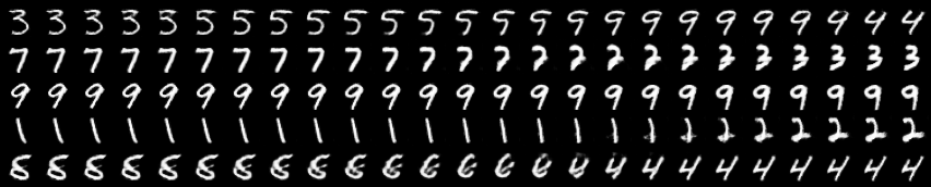 MNIST interpolation