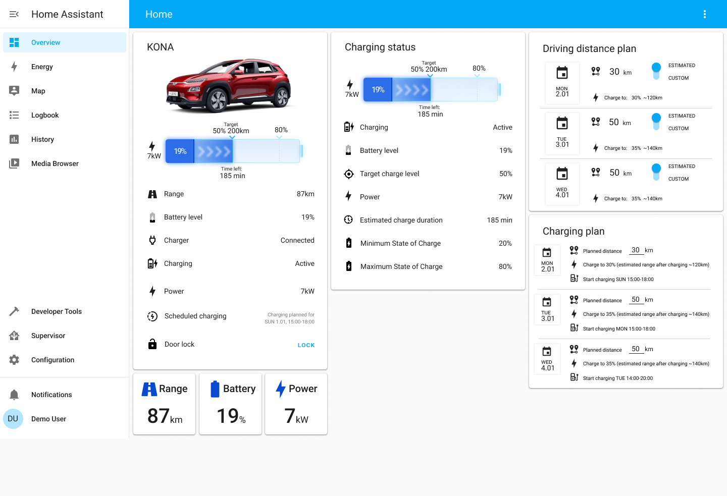 UX Dashboard