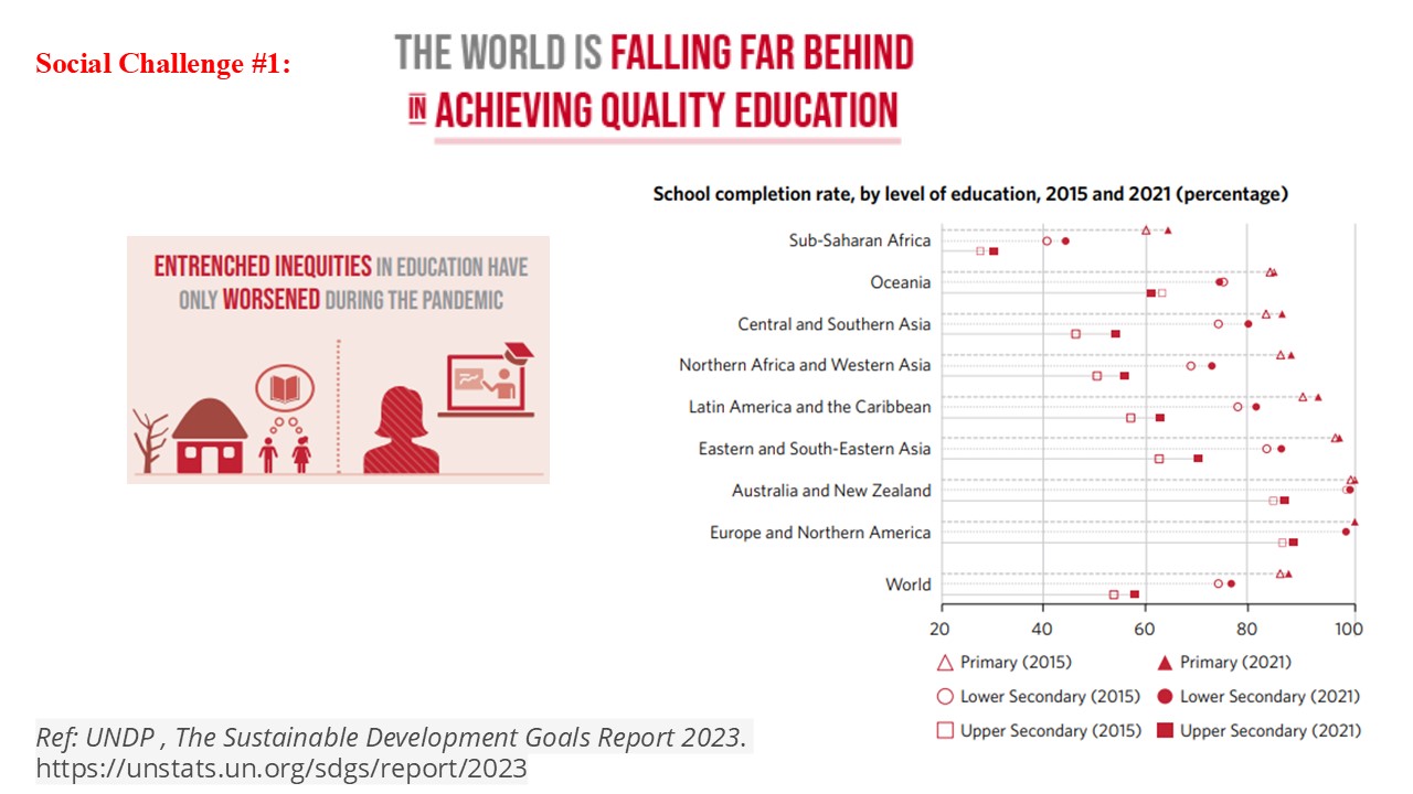 4 Challenges Addressed