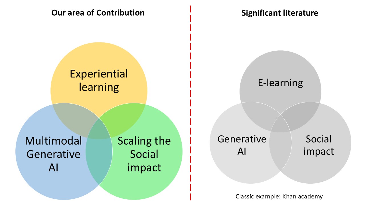 4 Challenges Addressed