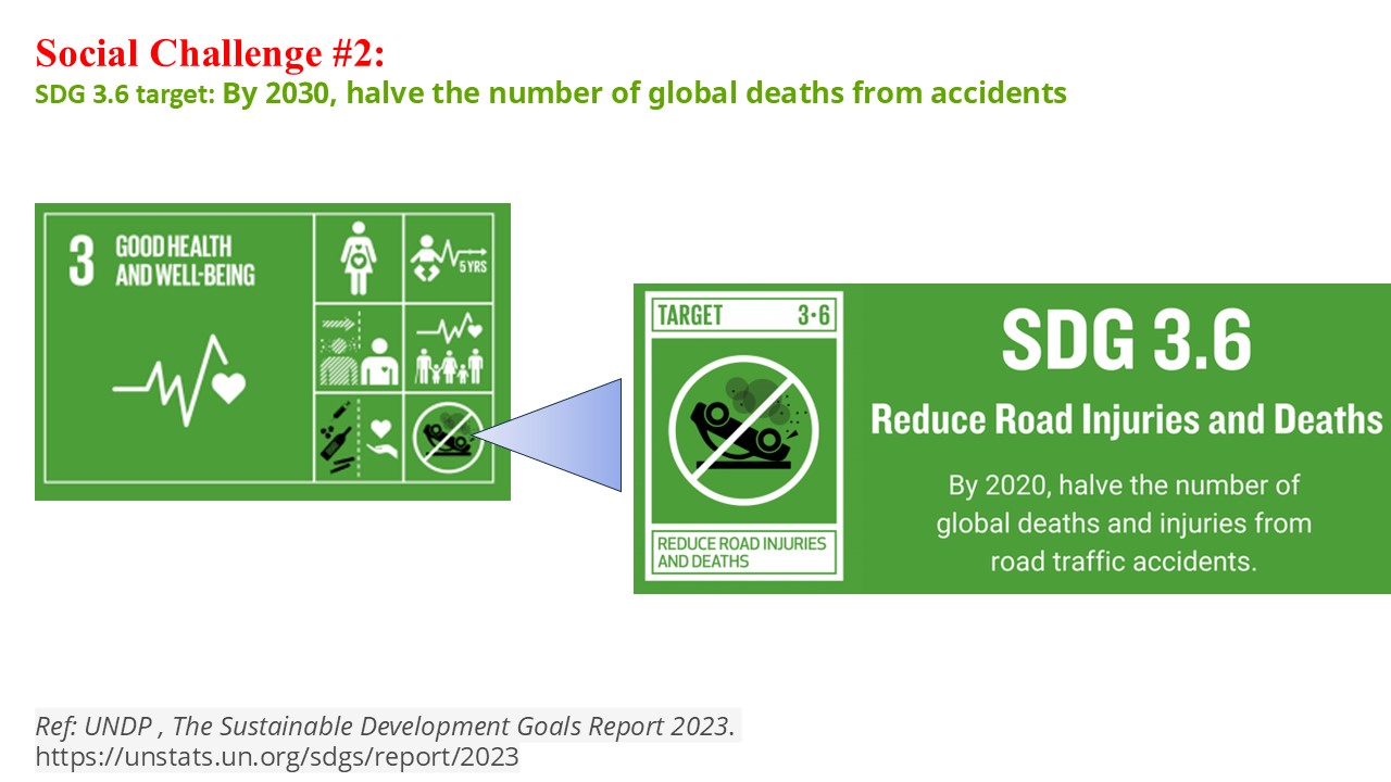 4 Challenges Addressed