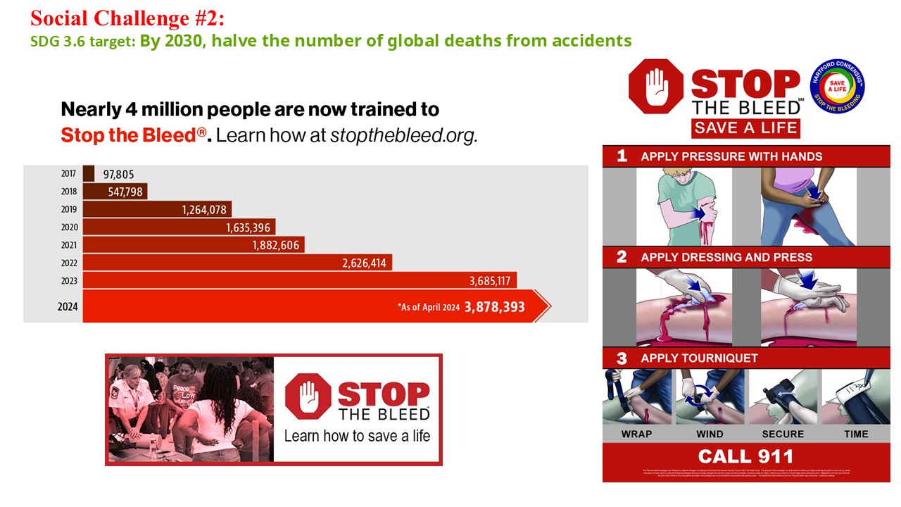 4 Challenges Addressed