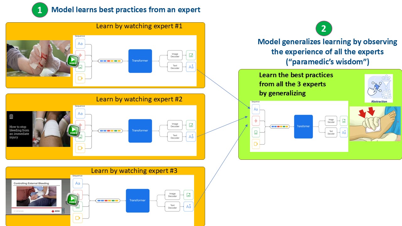 4 Challenges Addressed