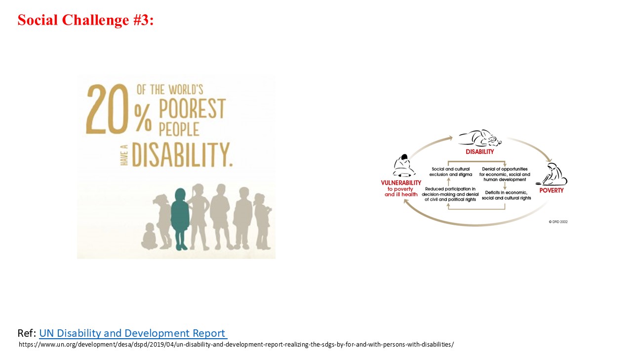 4 Challenges Addressed