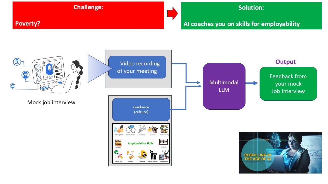 4 Challenges Addressed