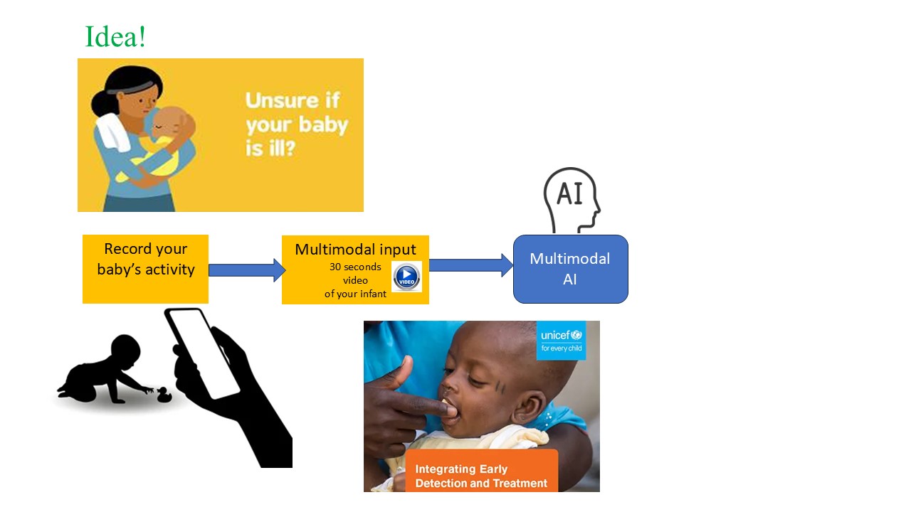 4 Challenges Addressed