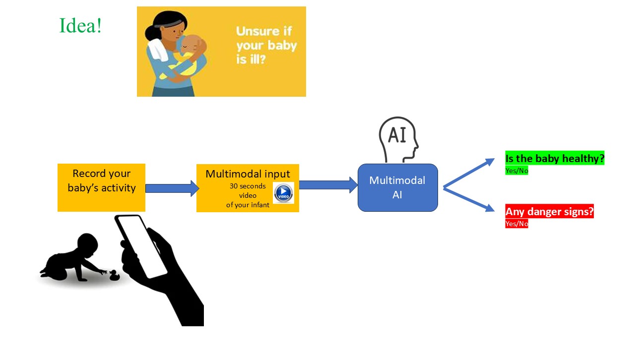 4 Challenges Addressed
