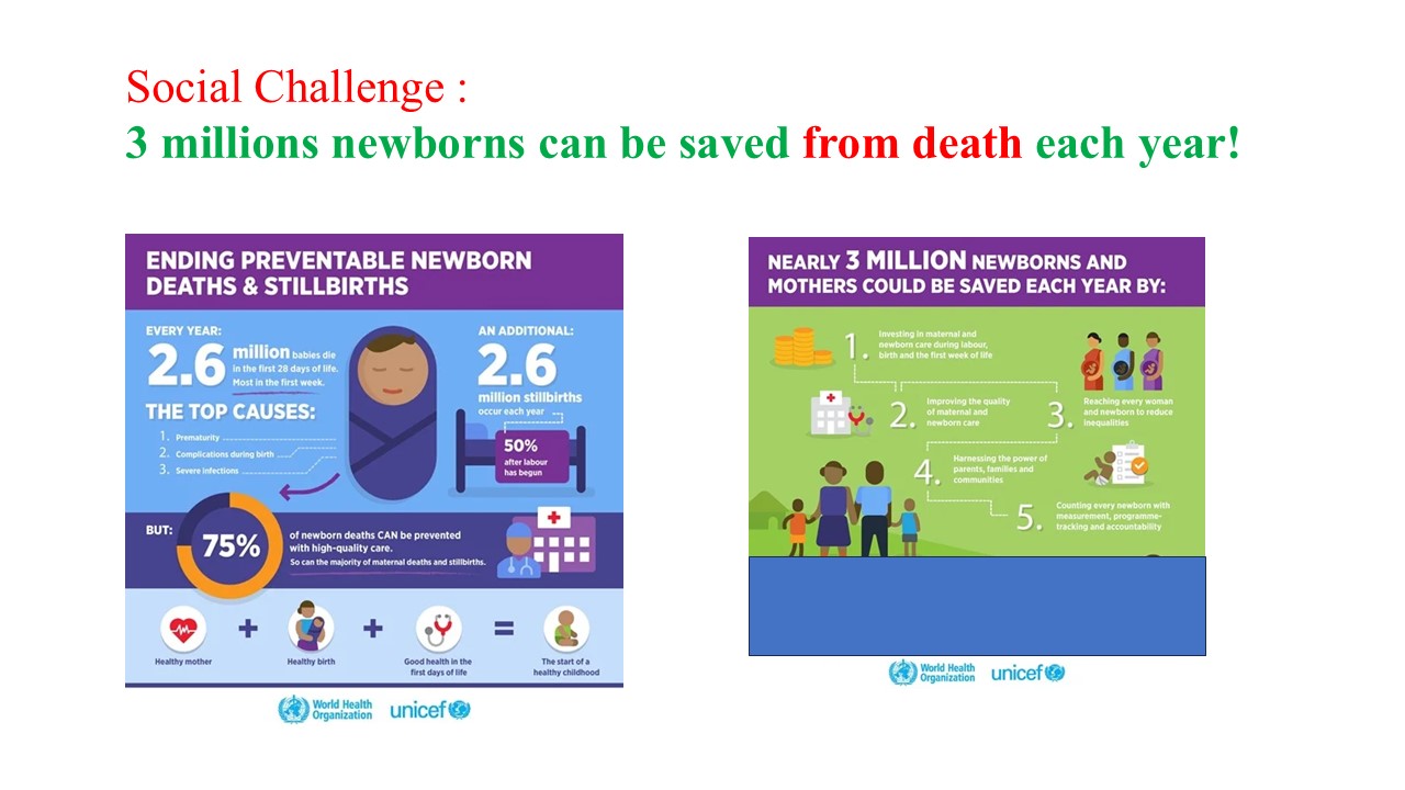 4 Challenges Addressed