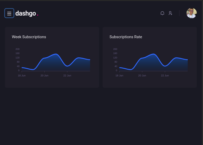 GitHub - arubesu/dash-chakra-ui: Dashboard layout using chakra UI