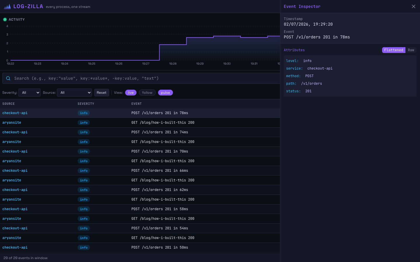 Event inspector with one-click filters