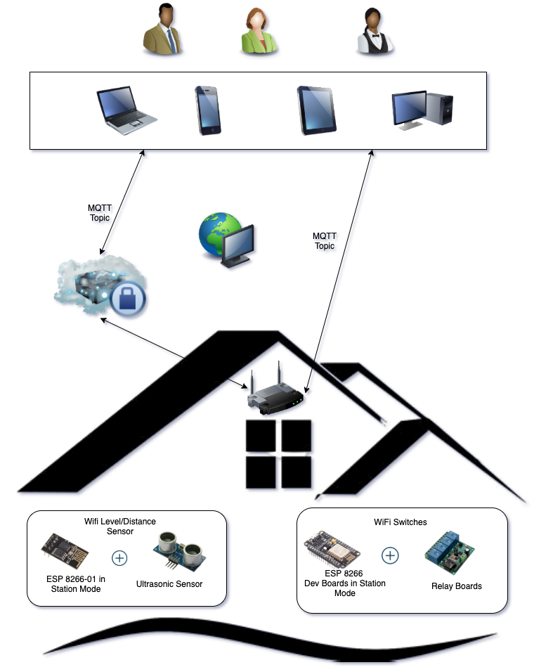 System Design