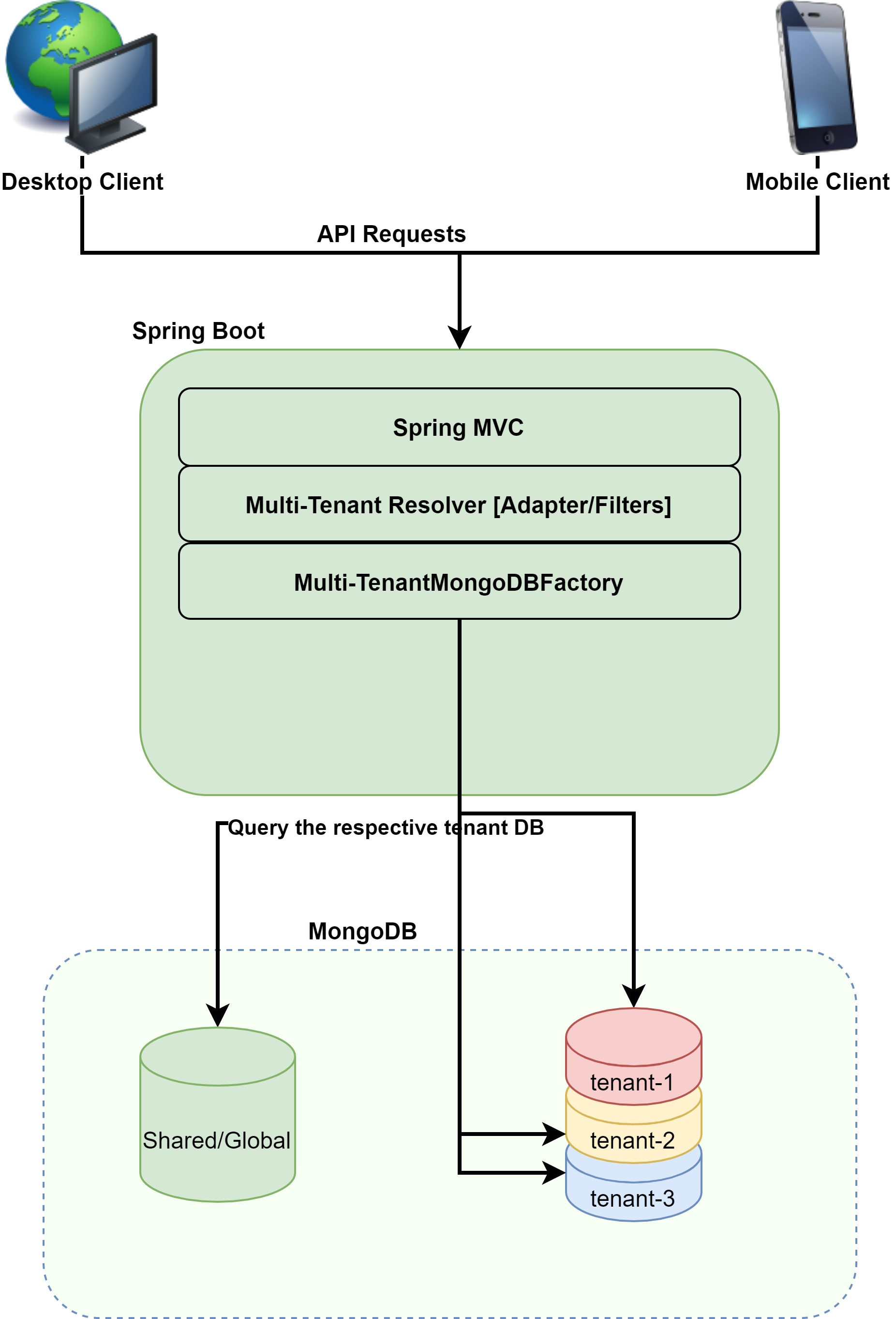 application_design