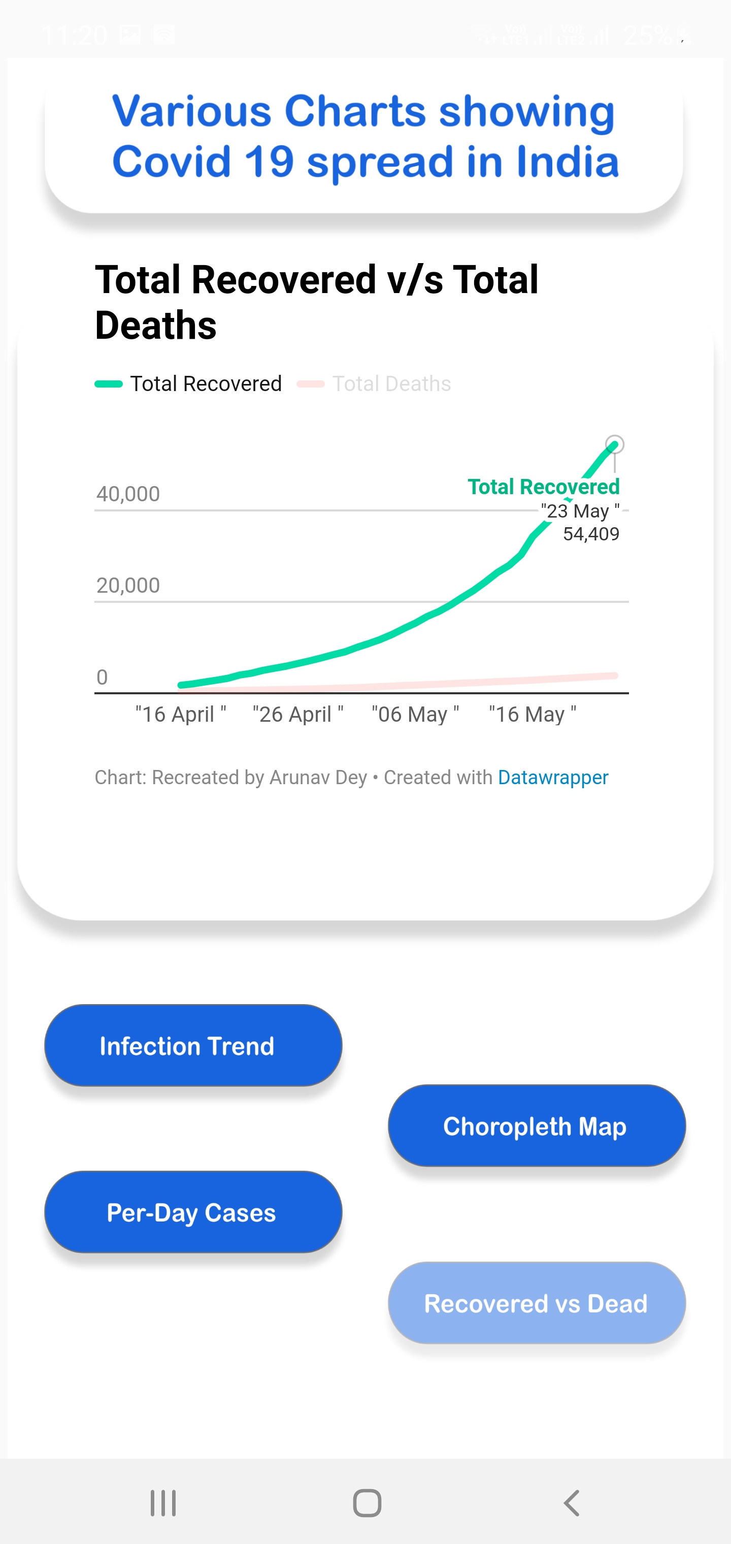 GitHub arunavdey7/CovidLiveAndroidApp This is an Android