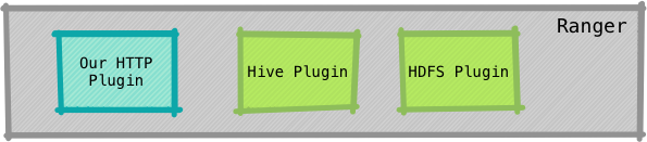 Coarse plugins