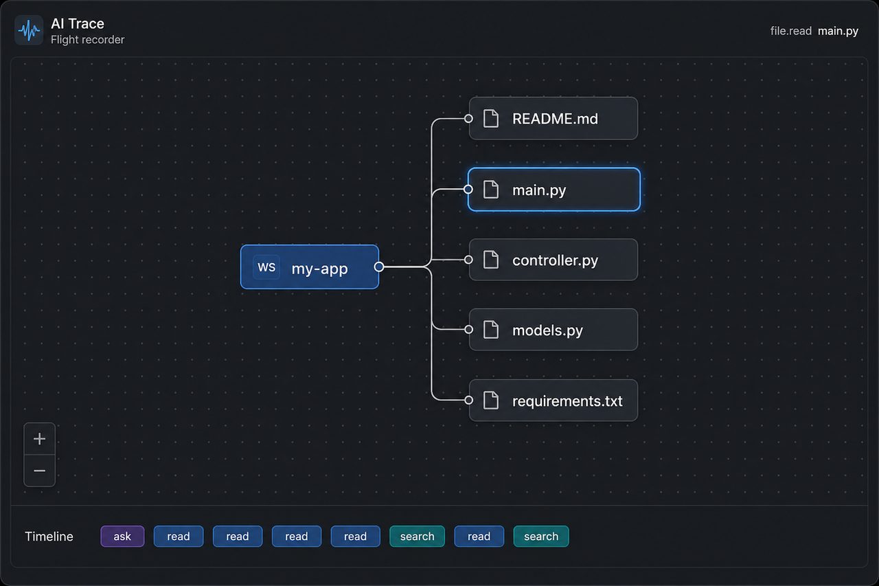 AI Trace graph