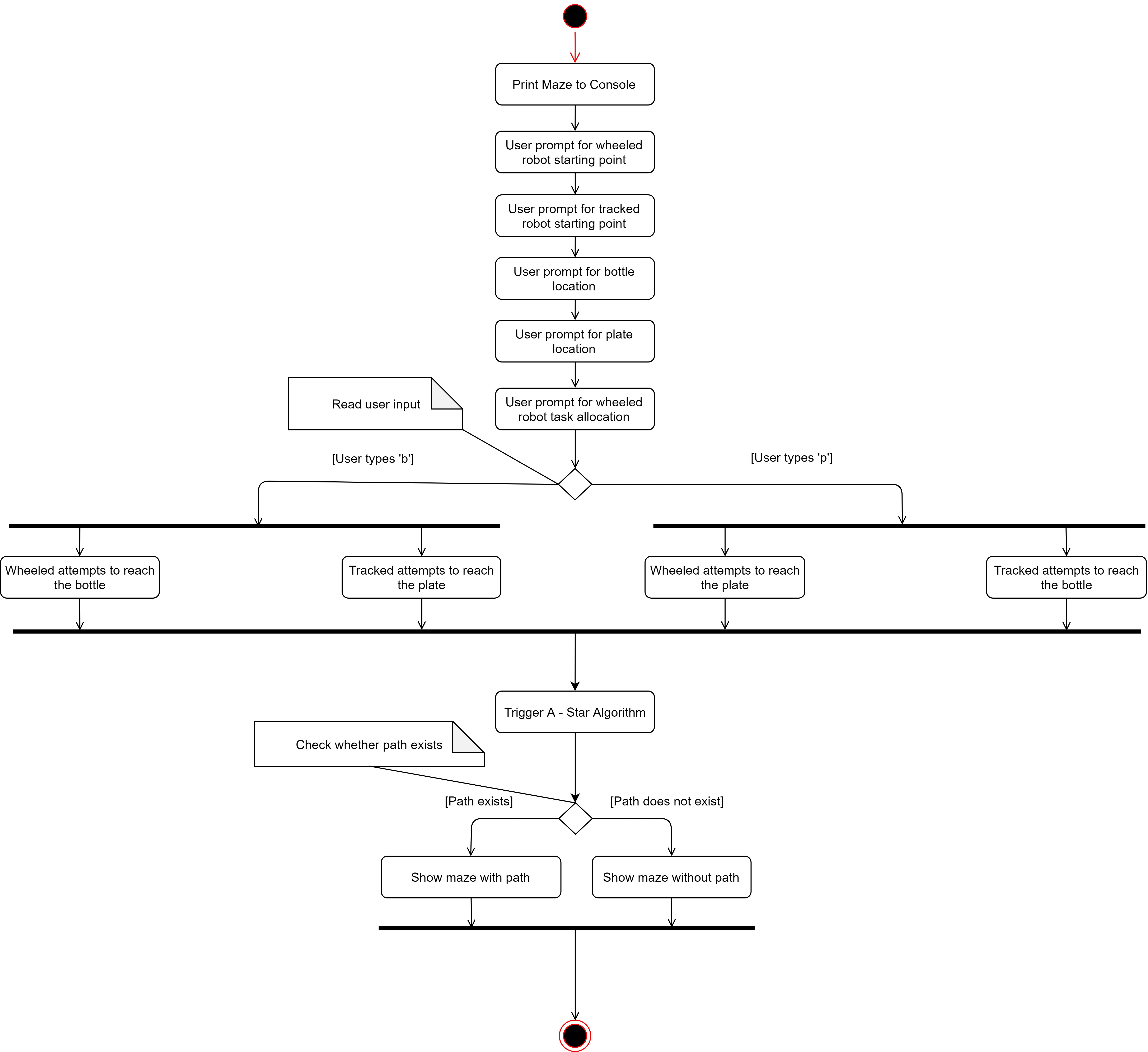 UML Activity Diagram for the Project