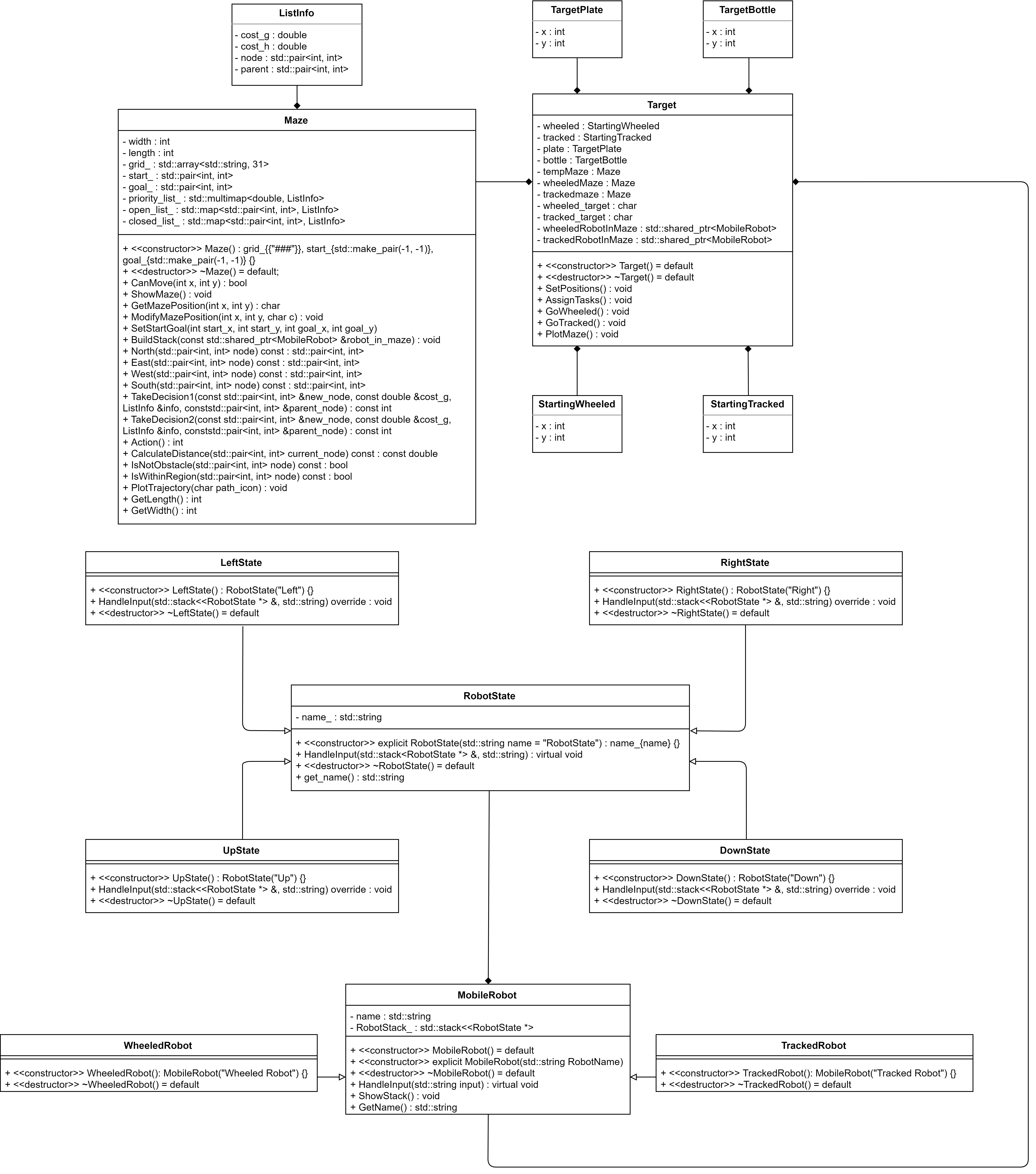 UML Class Diagram for the Project