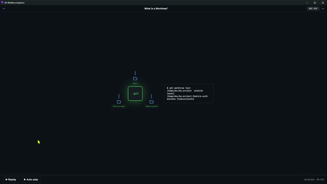 Shared repo, separate working trees