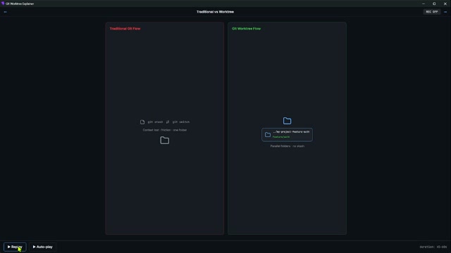 Traditional vs worktree flow