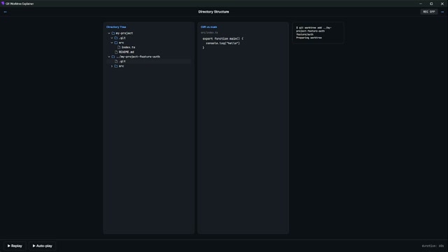 Directory structure of a linked worktree