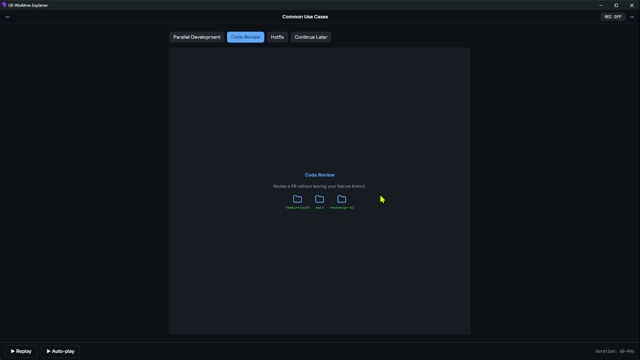 Common worktree use cases