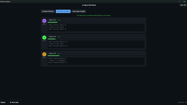 Worktrees for AI agent workflows