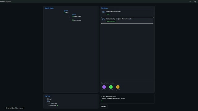 Interactive worktree playground