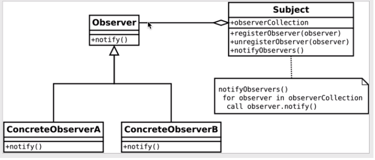 Observer Pattern Diagram