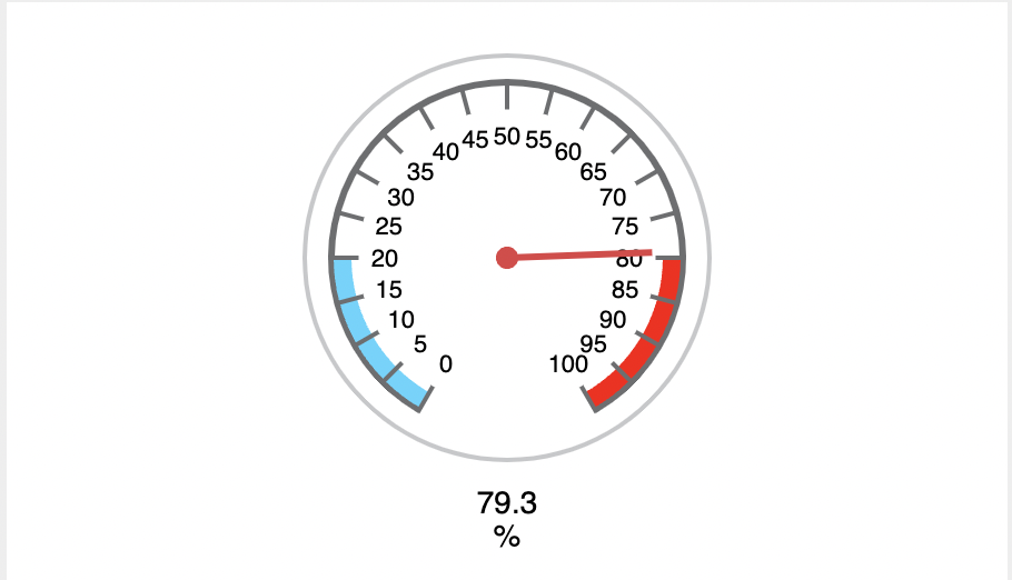 Humidity Gauge