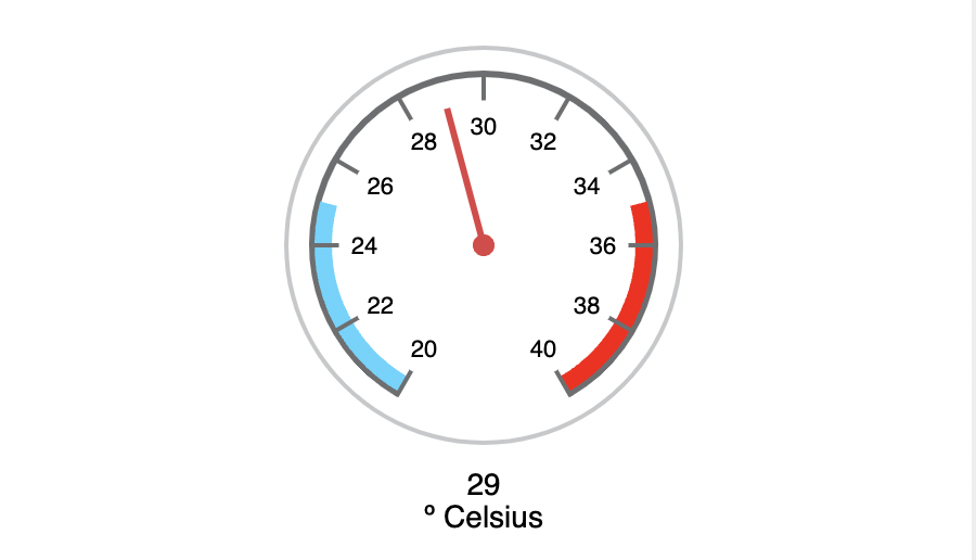 Temperature Gauge