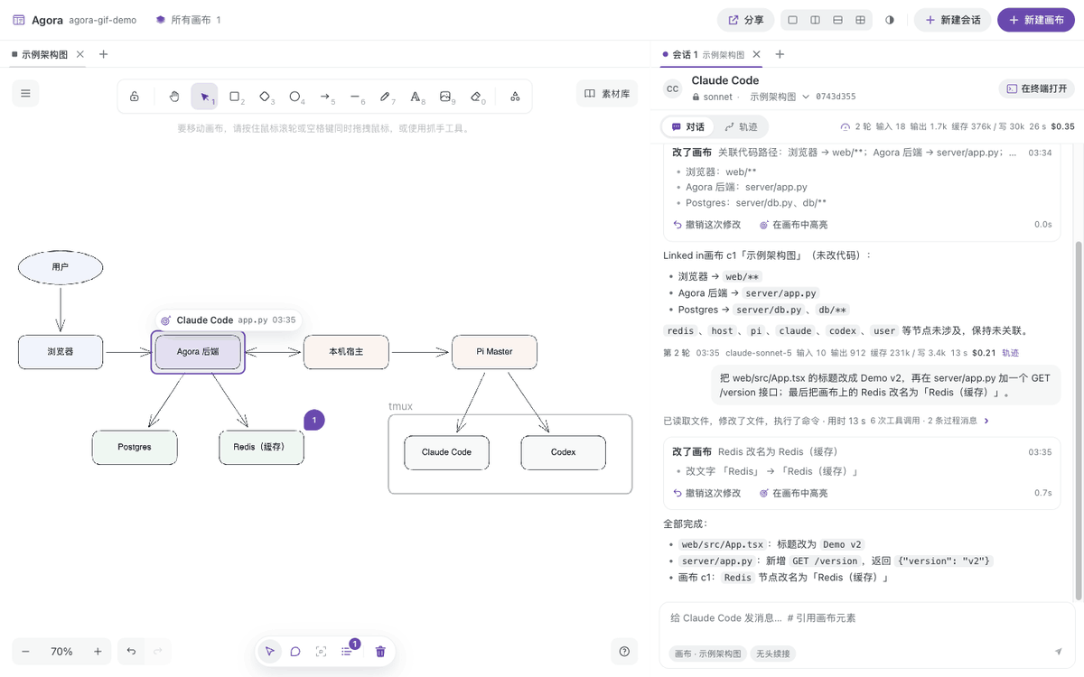 Agora 演示:让 Claude Code 改代码和架构图,指针跟着改动在图上移动,轨迹里展开一次工具调用