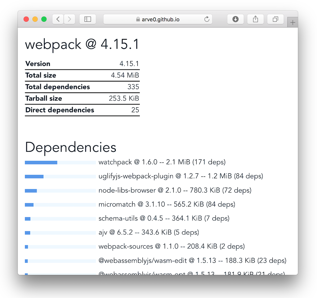 download size of webpack