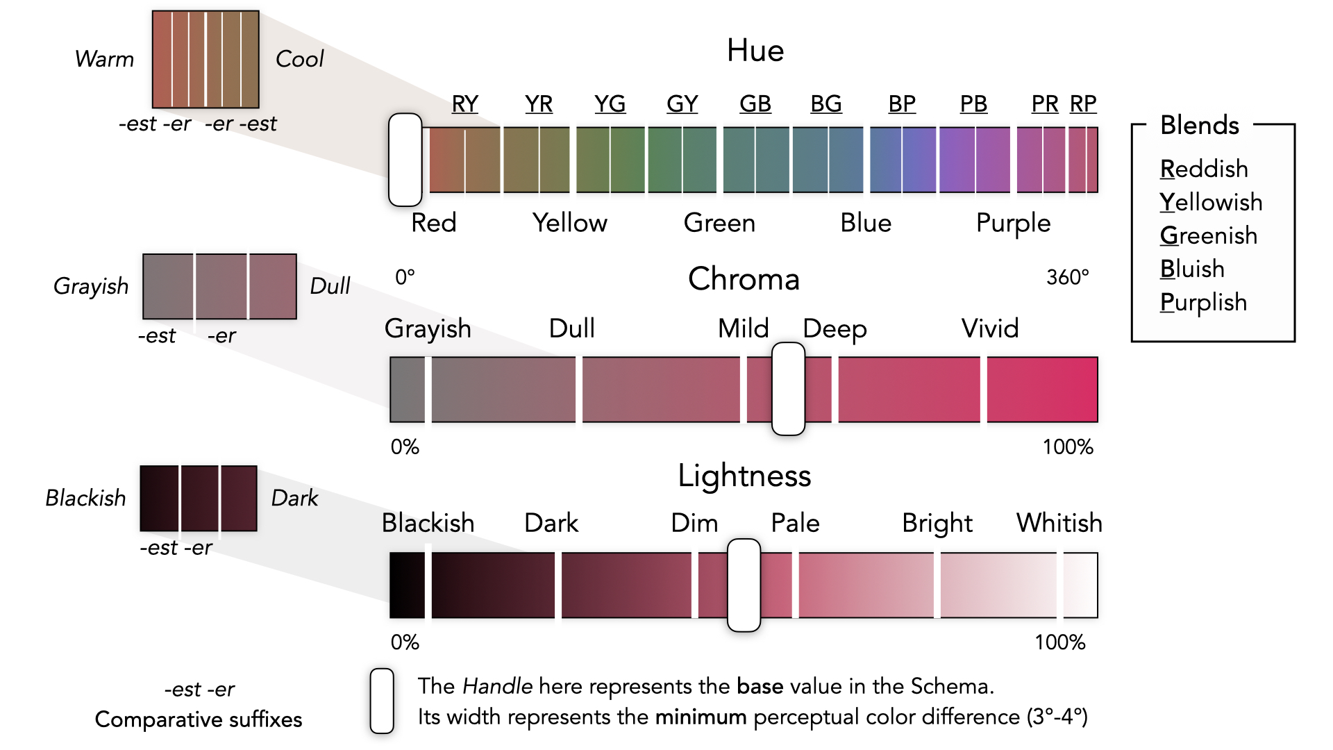 Color Schema Visual Representation