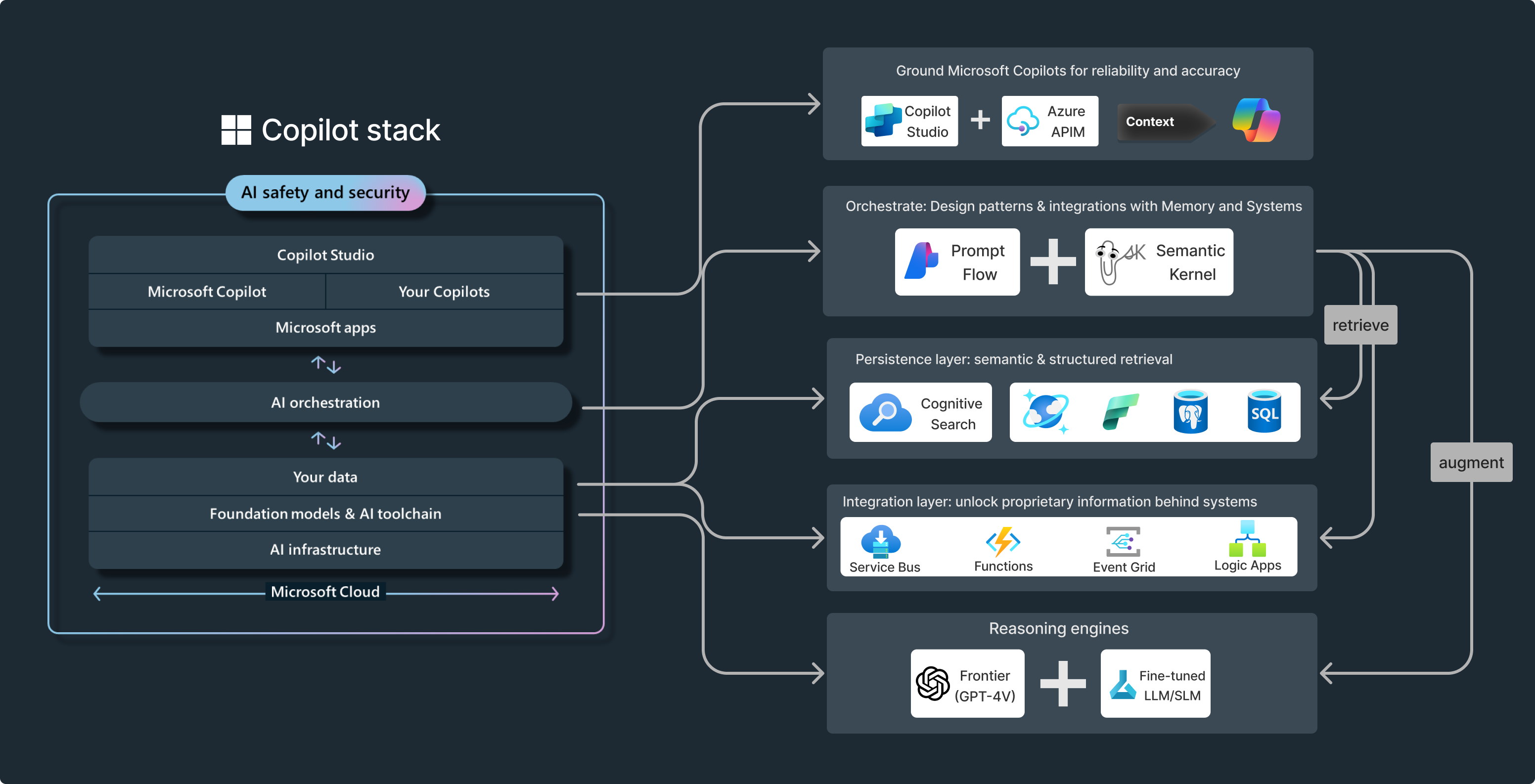 copilot stack