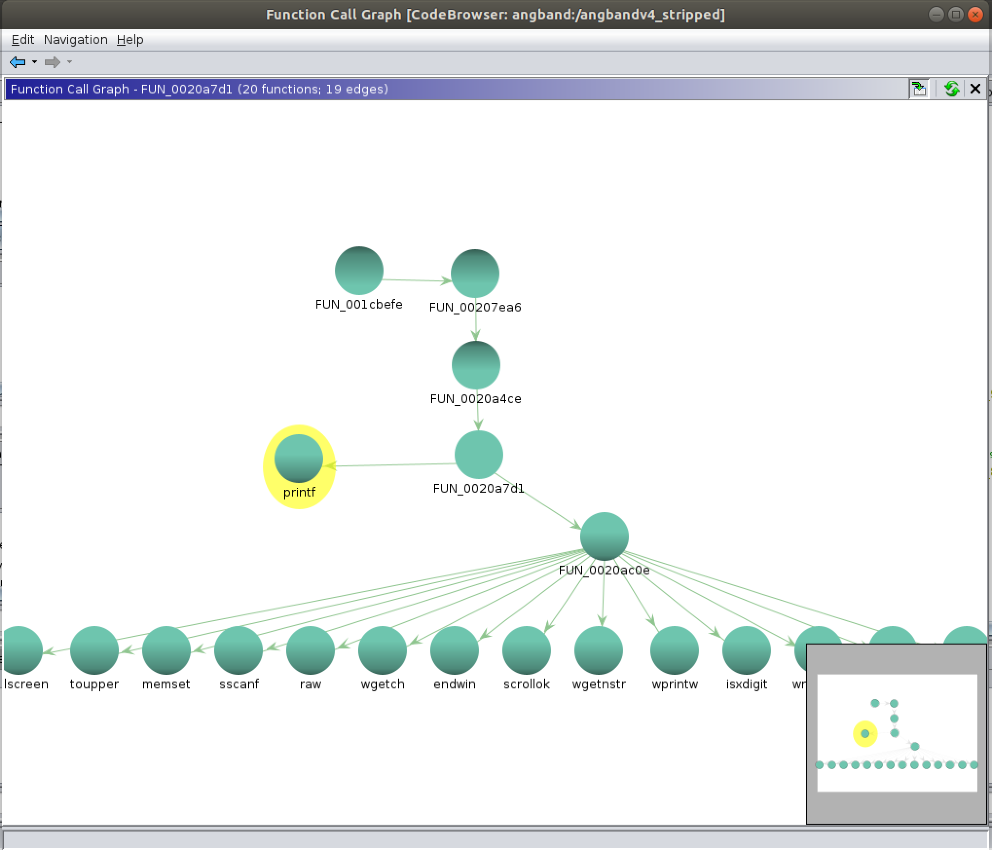 Plotting Function Call Graph