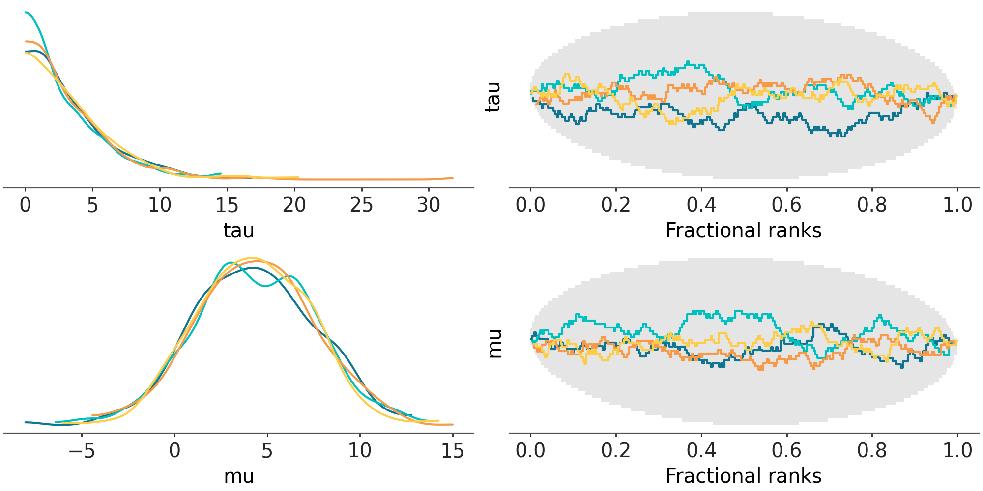 plot_rank_dist example