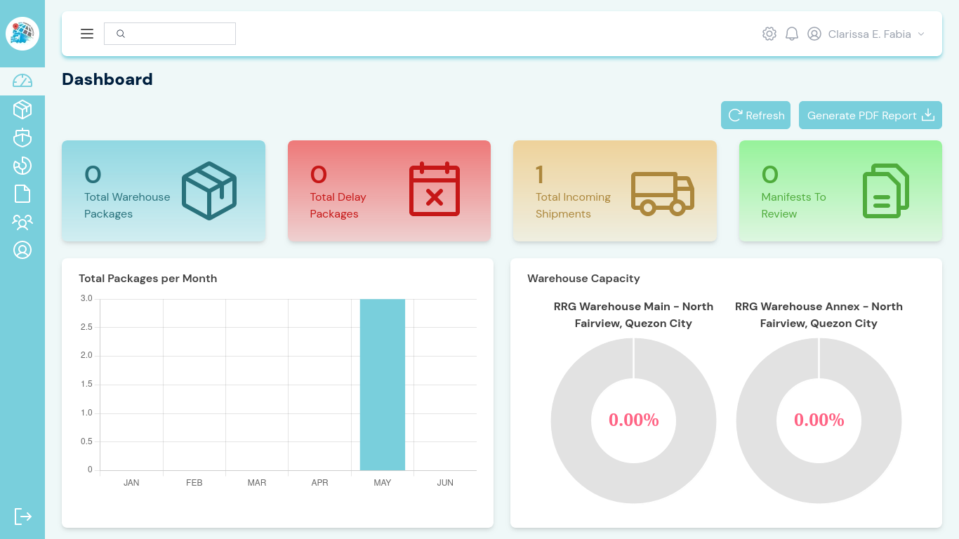 Screenshot of the Admin dashboard page