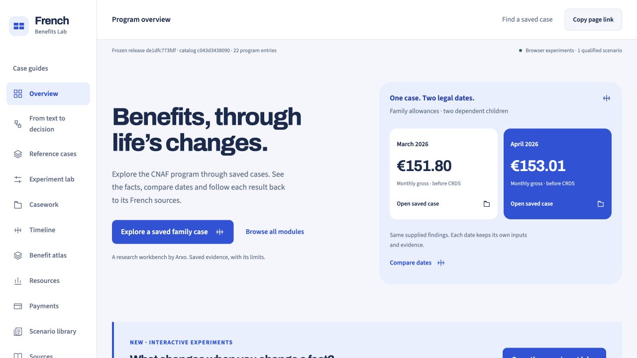 French Benefits Lab overview: saved family-allowance cases for March and April 2026, with links to their evidence.