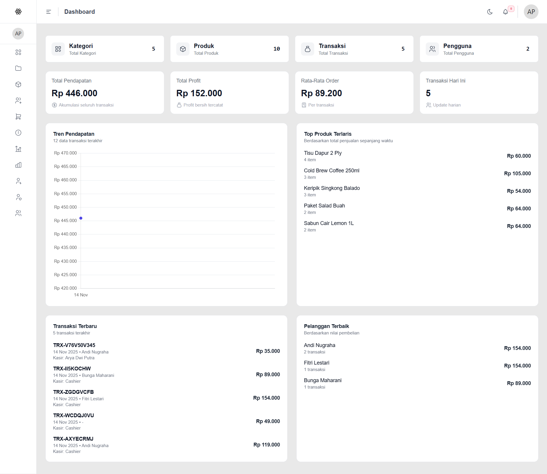 Dashboard Screenshot