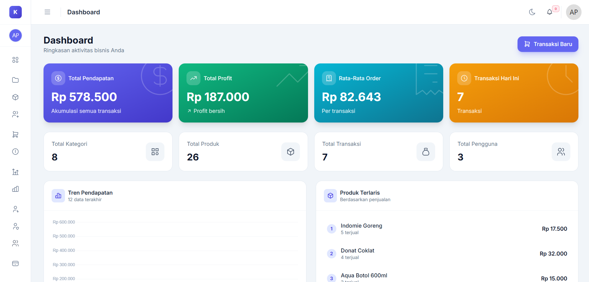 Dashboard Revamp