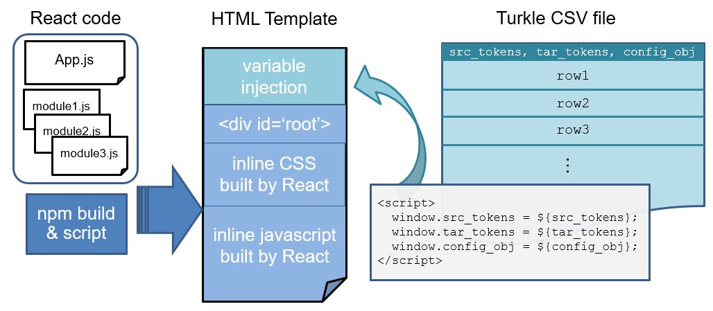 tasa structure