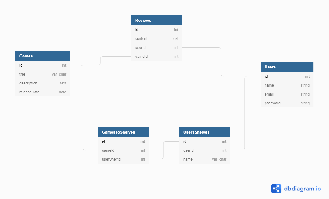 GitHub - aryan151/GoodGames: GoodReads Clone built around video games ...