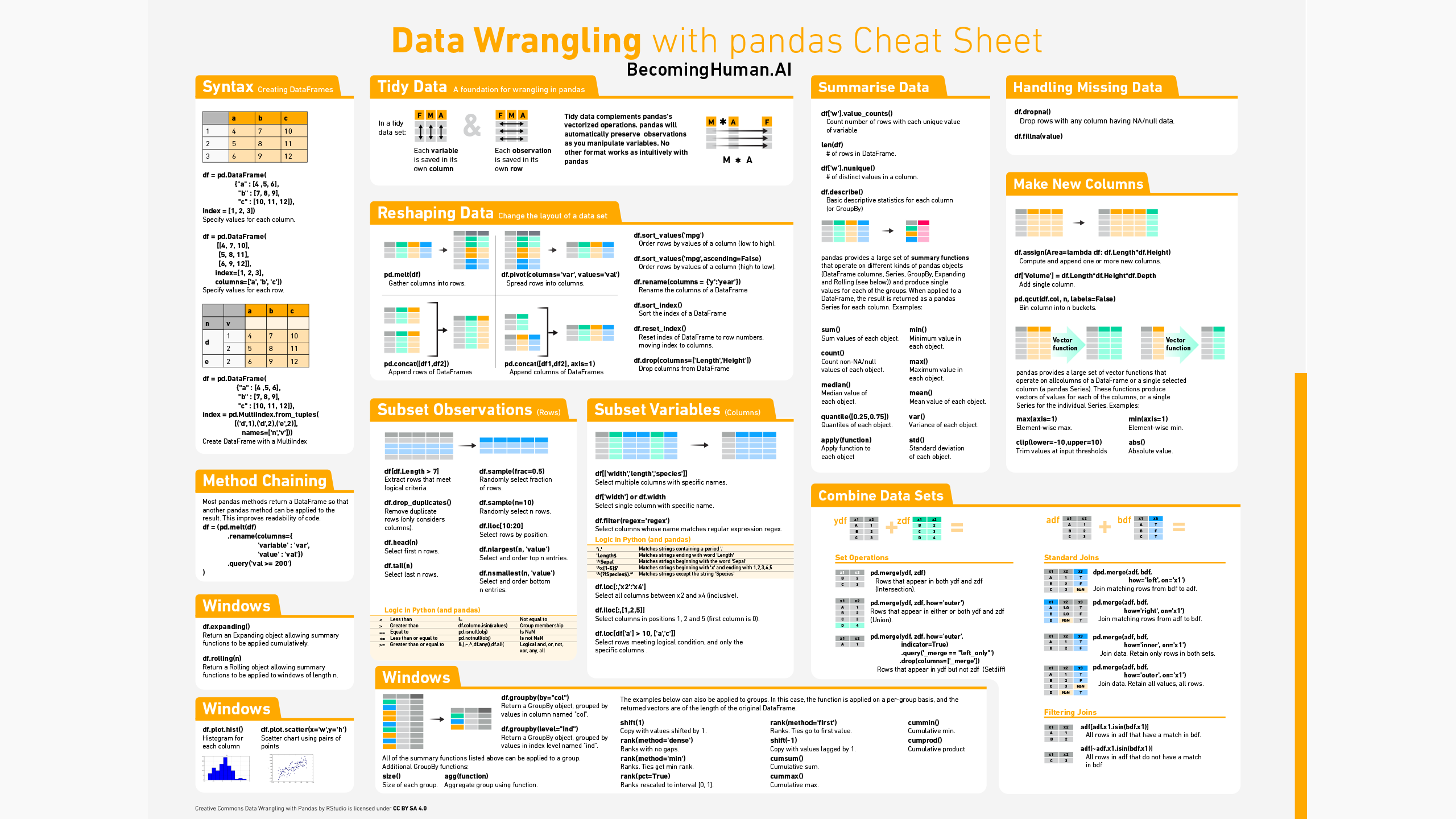 Data Wrangling With Pandas Part 2