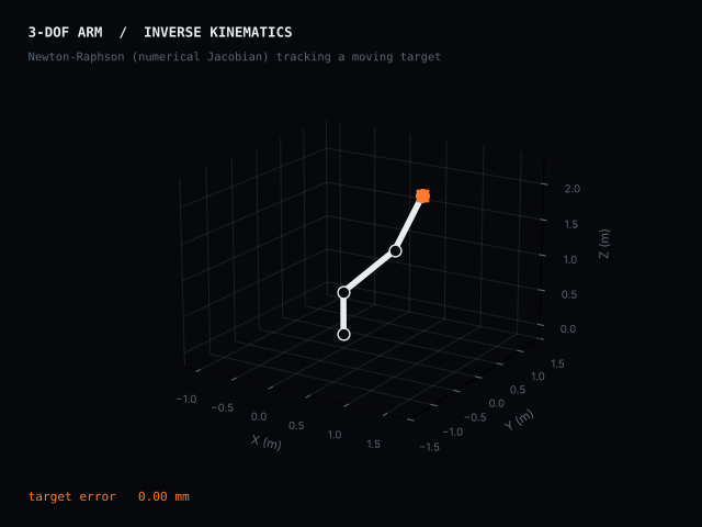 Kinematics Calculator demo