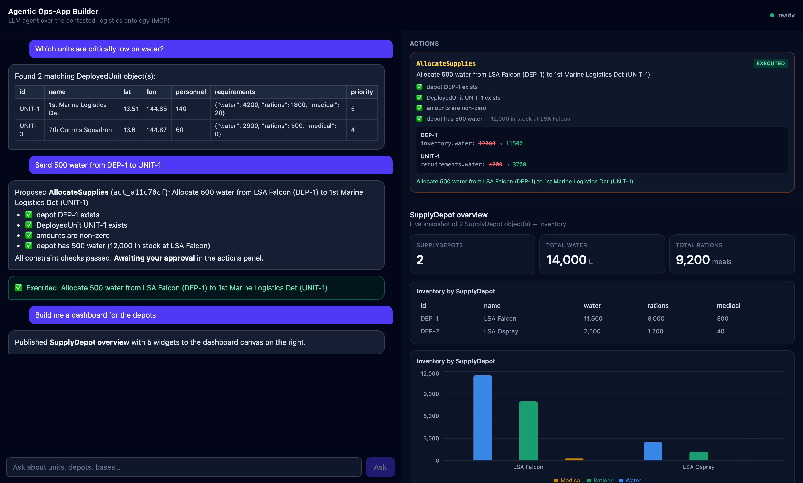 Full demo: Q&A, approved action, generated dashboard