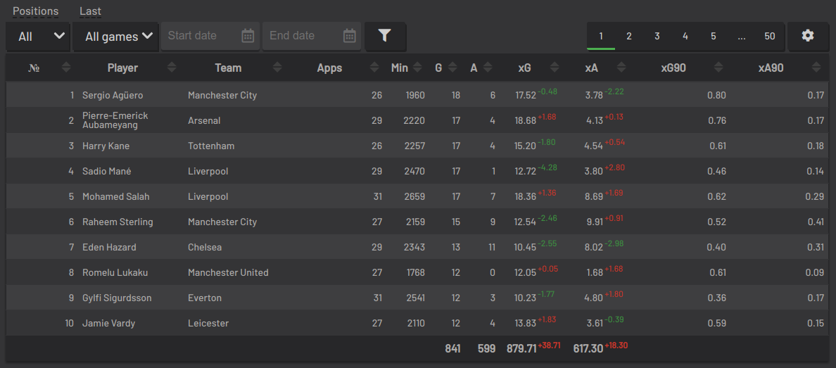 League players data